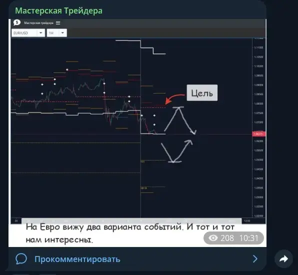 альберт бурага мастерская трейдера