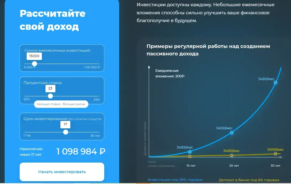 модуль деньги инвестиционная платформа модуль деньги инвестиционная платформа