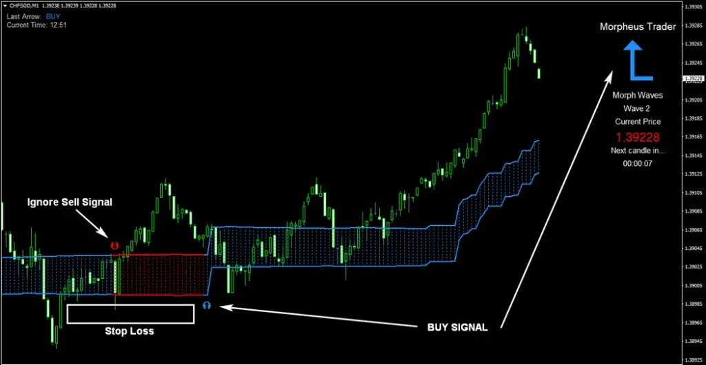 morpheus signal trader morpheus signal trader