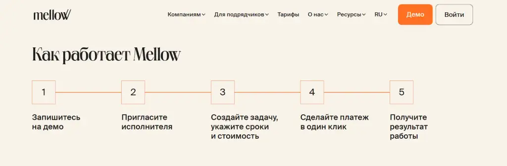 mellow io отзывы mellow io отзывы