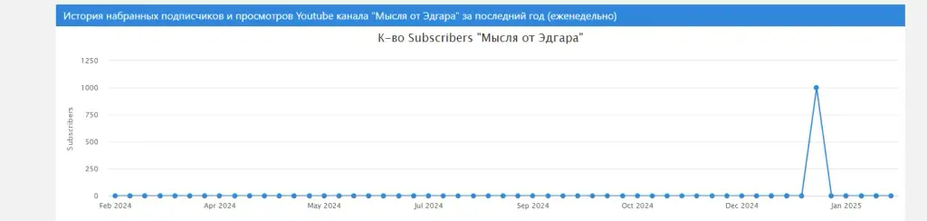 мысля от эдгара ютуб мысля от эдгара ютуб