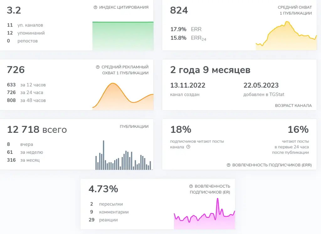Мысли Спекулянта