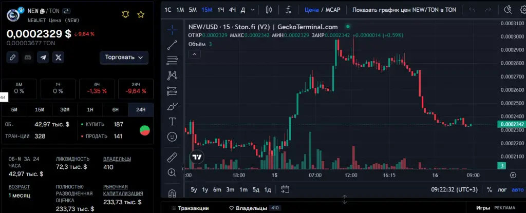 newjet курс