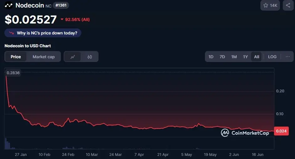 node coin node coin