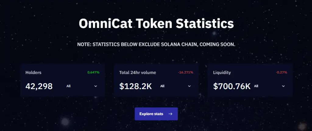 omnicat криптовалюта