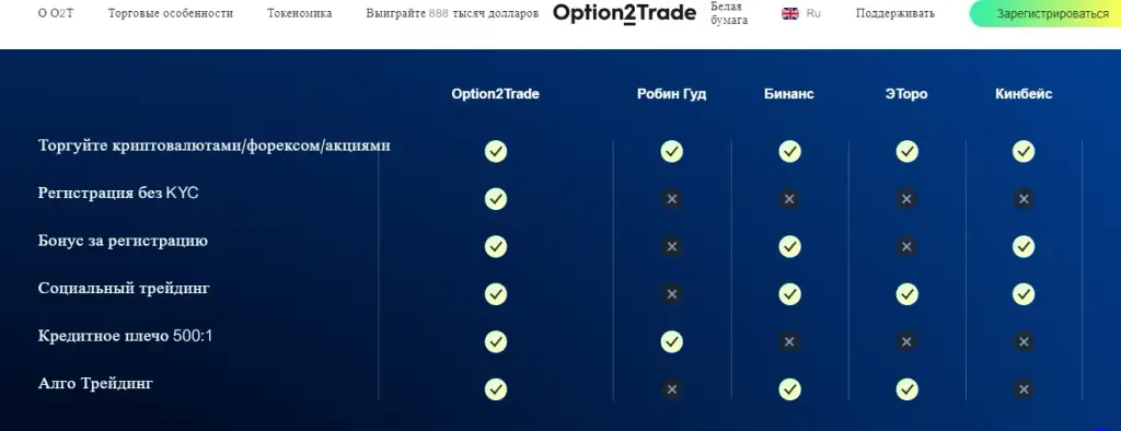 Option2Trade Option2Trade