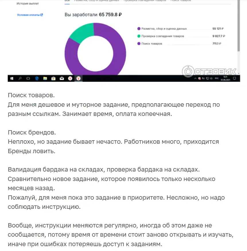 озон профит работа удаленно отзывы озон профит работа удаленно отзывы