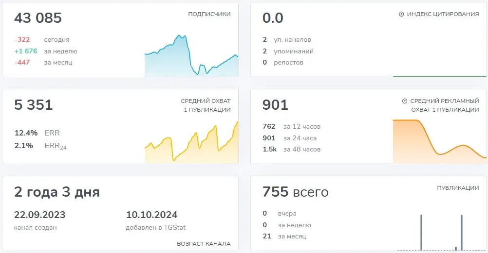 pattayapremiumrent телеграм отзывы pattayapremiumrent телеграм отзывы