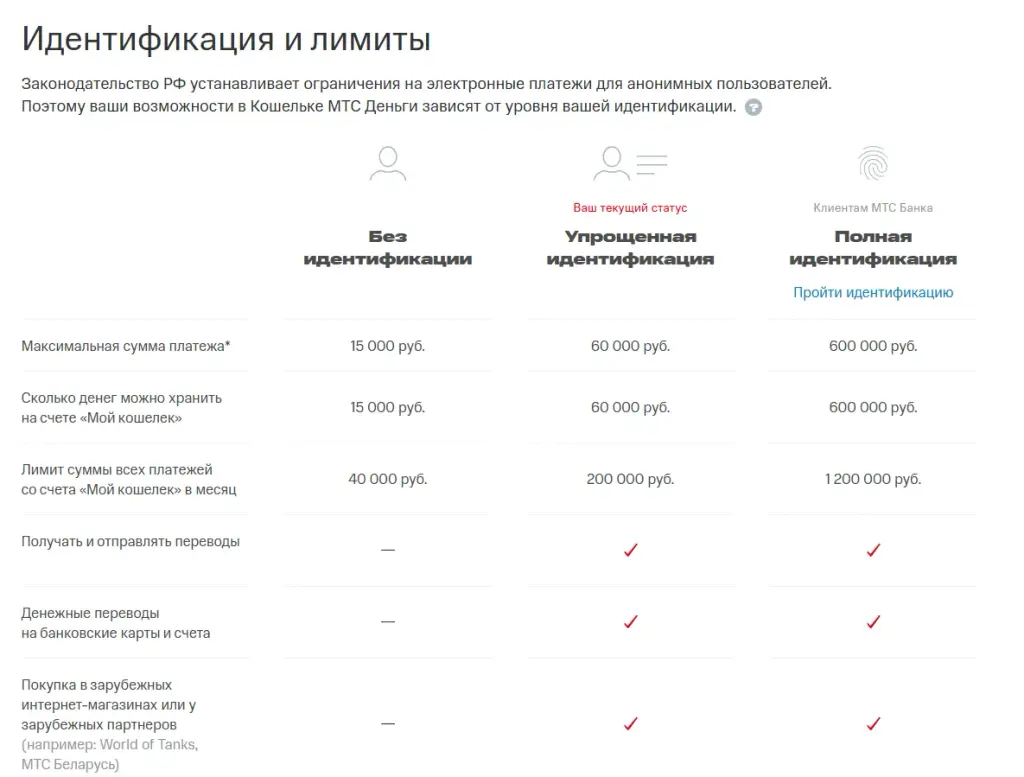мой кошелек mts мой кошелек mts