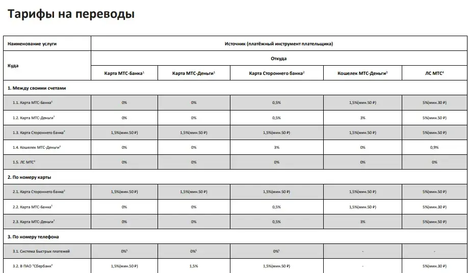 мой кошелек mts мой кошелек mts