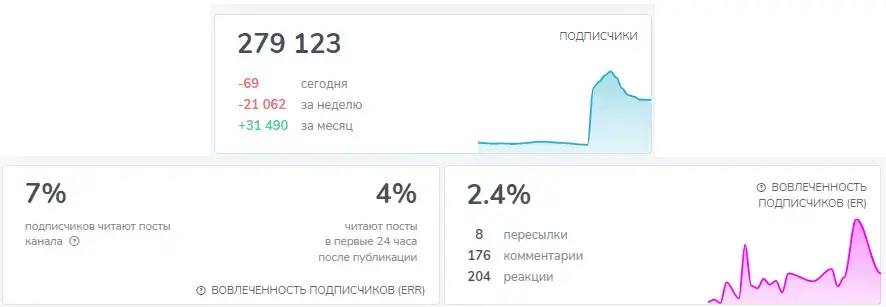 пилот гифт тгк
