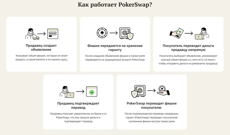 покерсвап отзывы обменник
