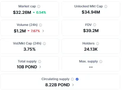 pond криптовалюта pond криптовалюта