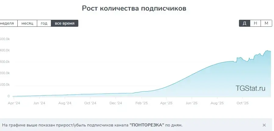 понторезка развод понторезка развод