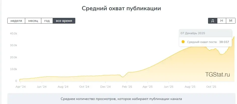 pontorezka7777 развод pontorezka7777 развод