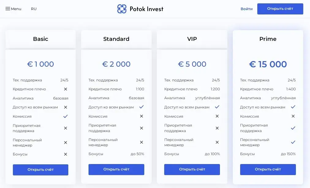 trade potok invest отзывы trade potok invest отзывы