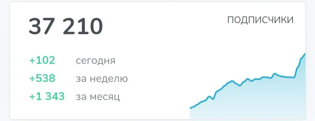 Преумножай и властвуй