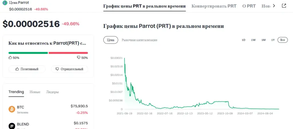 primex fund отзывы