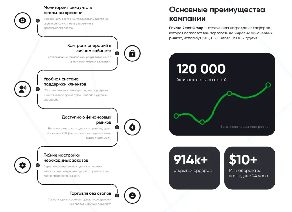 private assetgroup com отзывы private assetgroup com отзывы