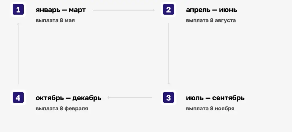pvz invest ru отзывы