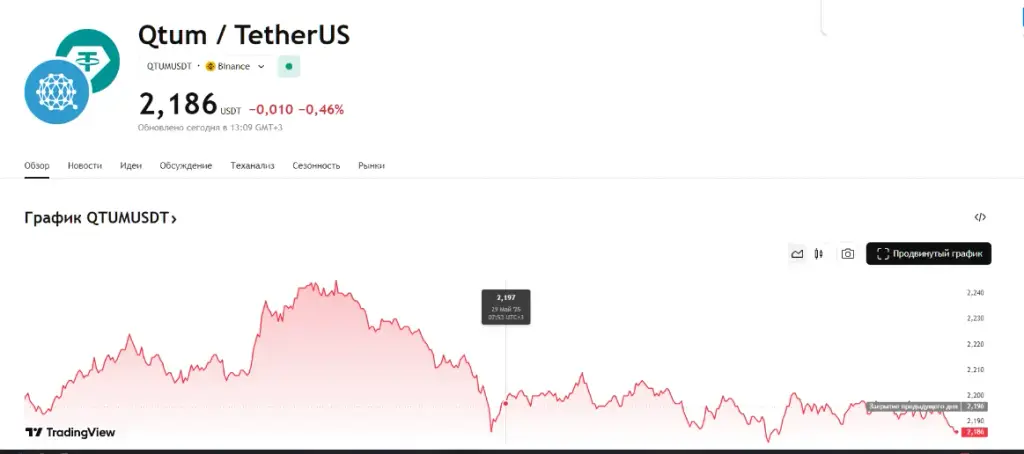 Qtum coin Qtum coin