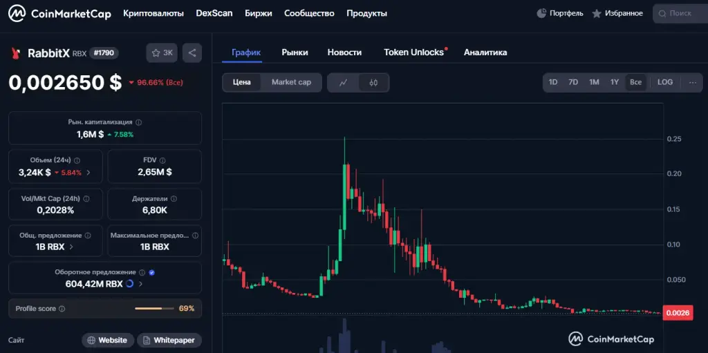 Rabbitx биржа