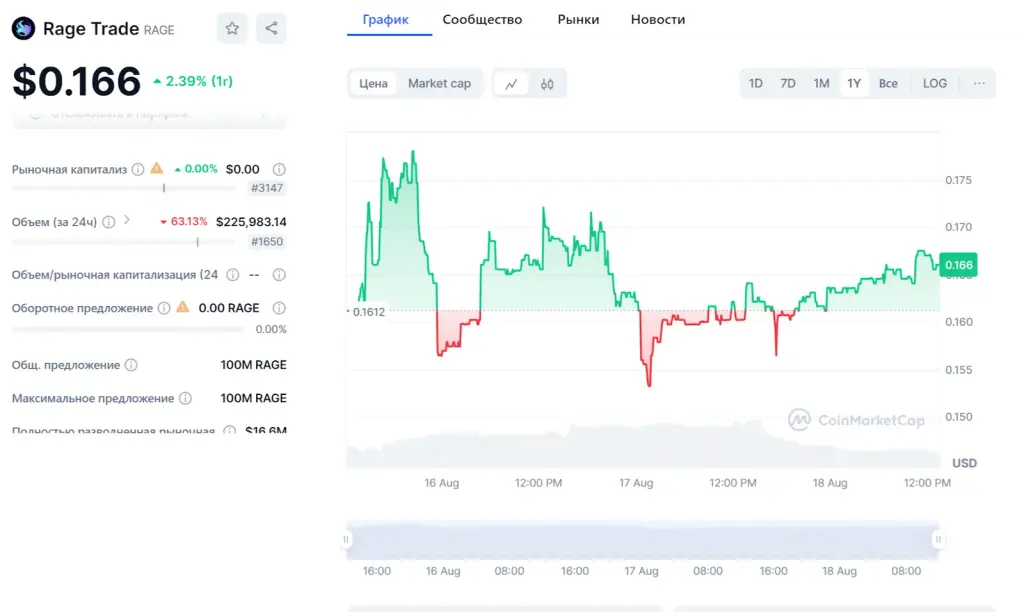 rage trade price