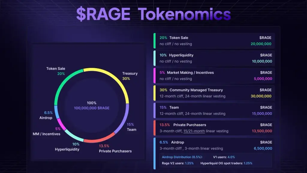 rage trade токен