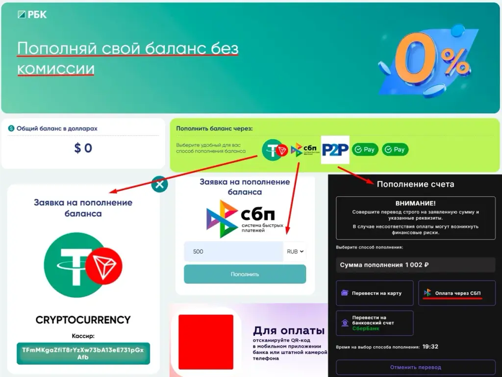 rbc invstm отзывы rbc invstm отзывы