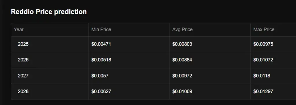 reddio testnet