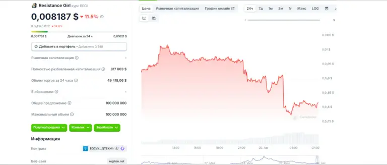regi криптовалюта regi криптовалюта