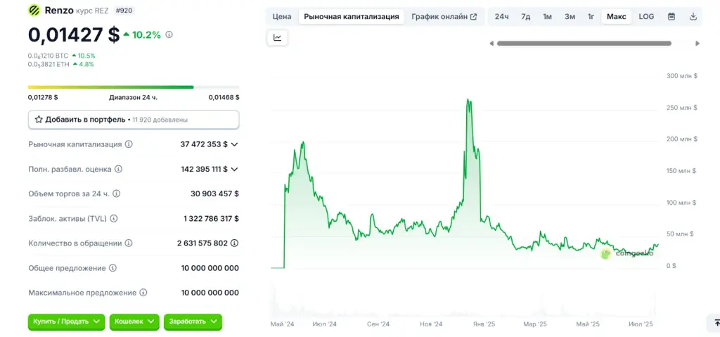 rez криптовалюта