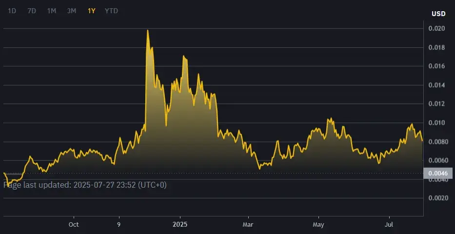 RSR Crypto RSR Crypto