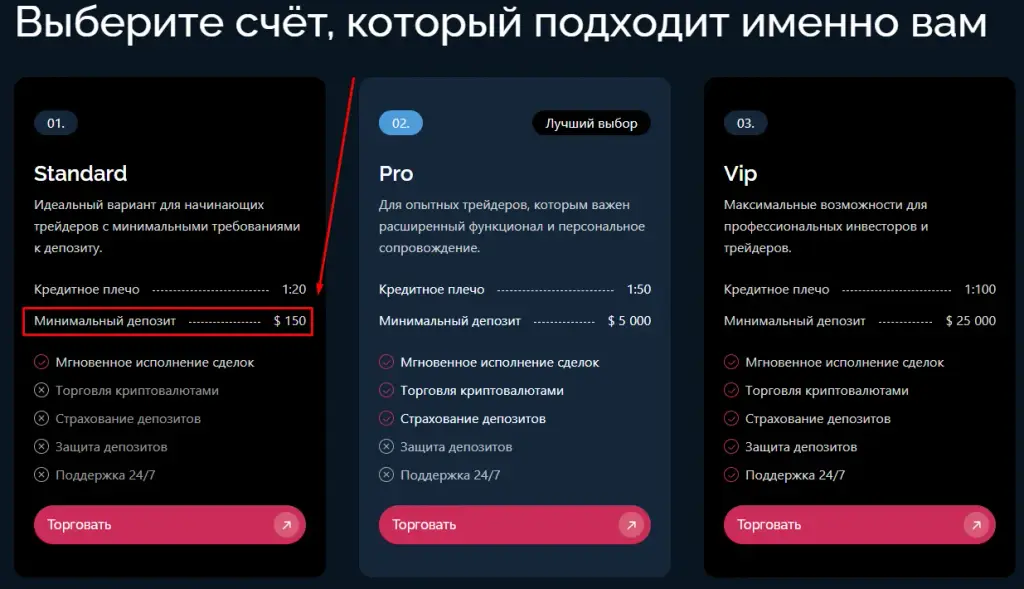 resoenviro биржа