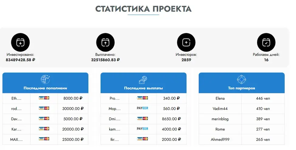 romex инвестиции