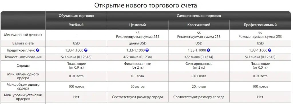 стримфорекс
