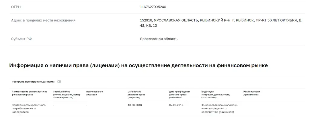 рыбинский инвестиционный фонд риски для инвесторов