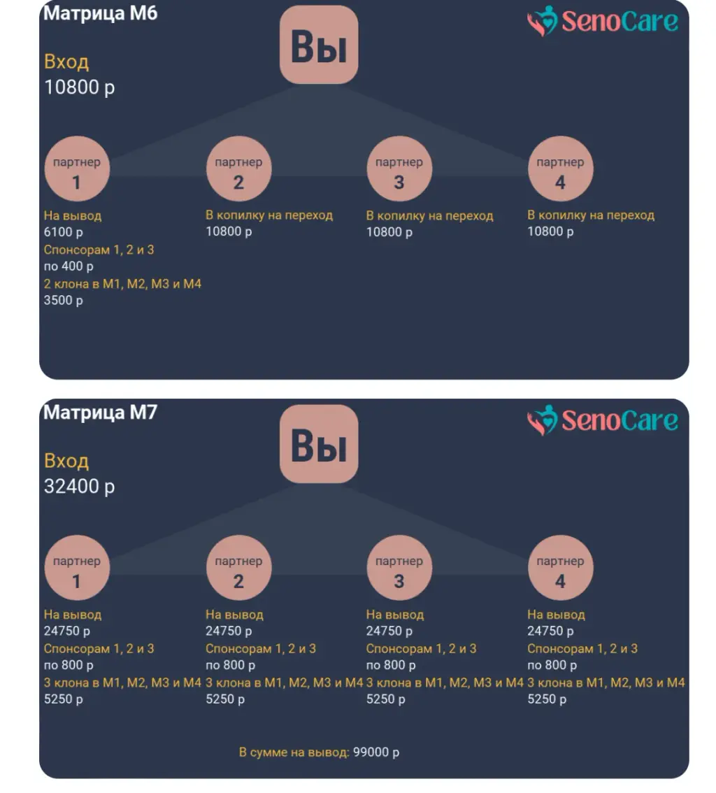 senocare xyz отзывы
