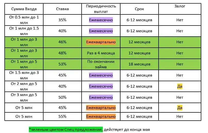 смарт инвест инвестиции смарт инвест инвестиции