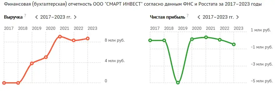 смарт инвест крипта смарт инвест крипта