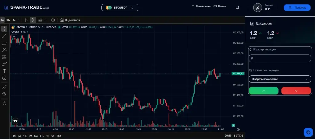отзывы о бирже spark trade world отзывы о бирже spark trade world