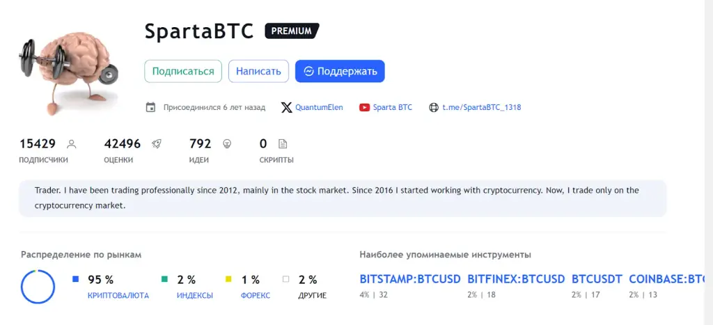 SpartaBTC scrin closed channel SpartaBTC scrin closed channel