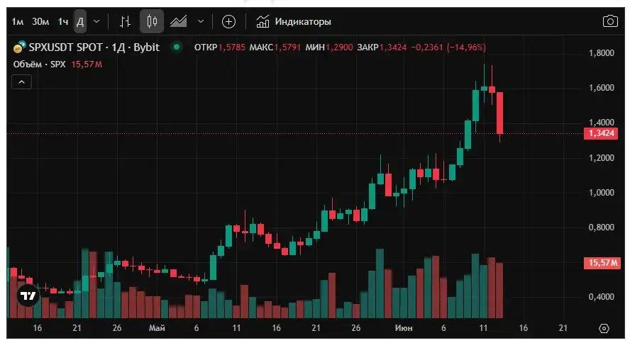 spx токен spx токен