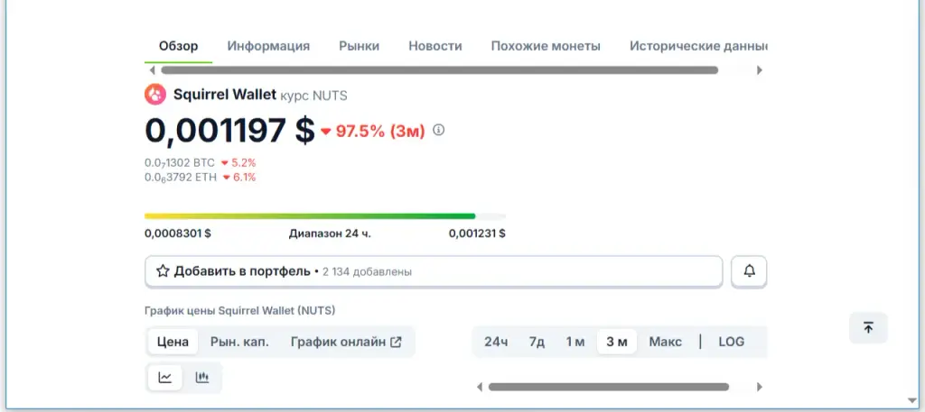 squirrel wallet отзывы пользователей