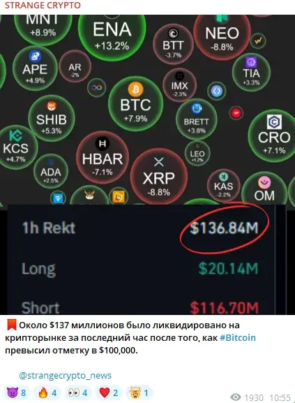 Strange Crypto