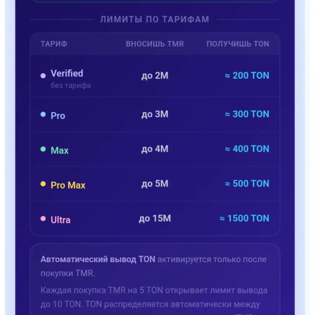 t market ads скам