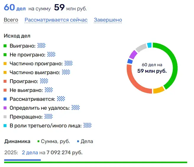 бытовая техника Технопарк мошенники бытовая техника Технопарк мошенники