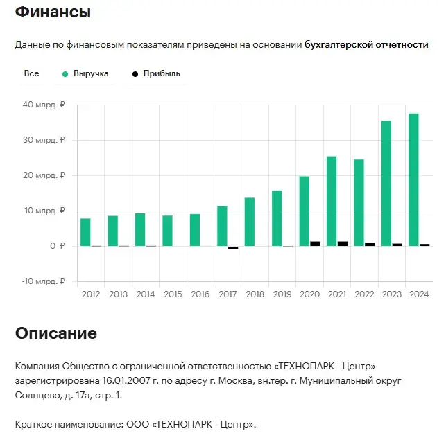 Технопарк интернет магазин бытовой техники москва Технопарк интернет магазин бытовой техники москва