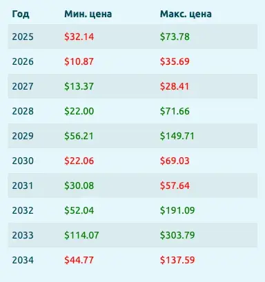 трб криптовалюта