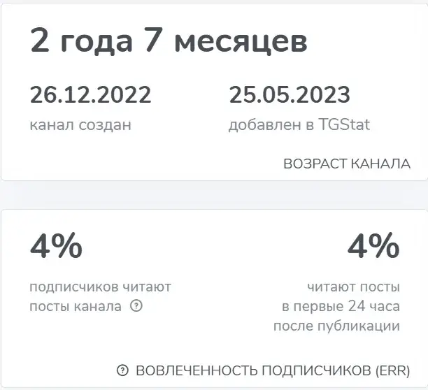 теория вероятности телеграмм канал теория вероятности телеграмм канал